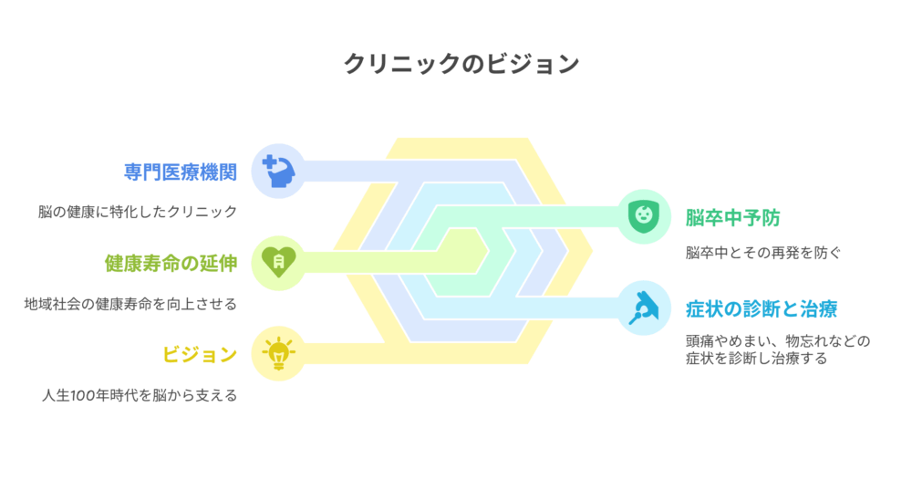 クリニックのビジョン
